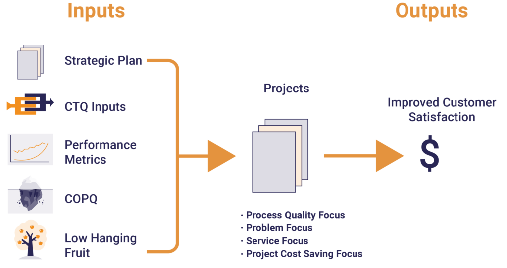 juran problem solving methodology