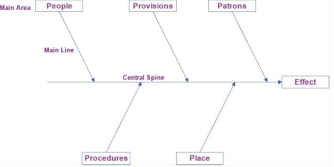 The Ultimate Guide to Cause and Effect Diagrams | Juran