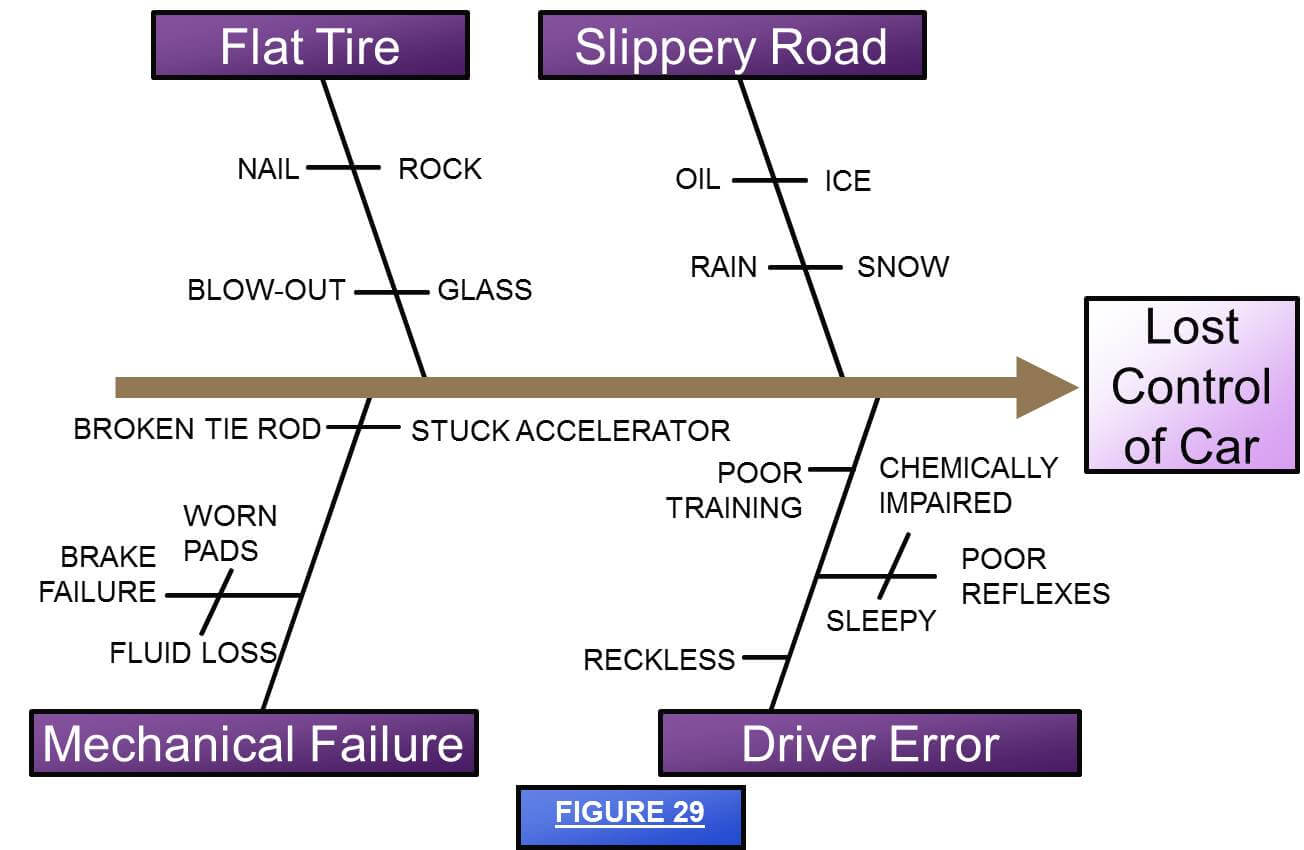 The Ultimate Guide To Cause And Effect Diagrams Juran